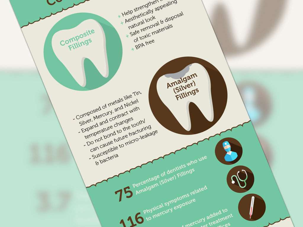 No Fear Dentistry :: Infographic